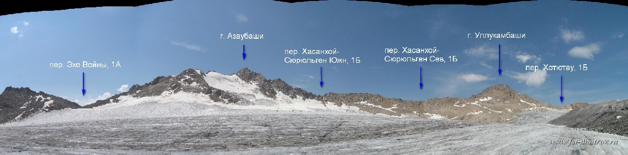 Отчет о прохождении горного туристского спортивного похода третьей категории сложности по Западному Кавказу (Гвандры)