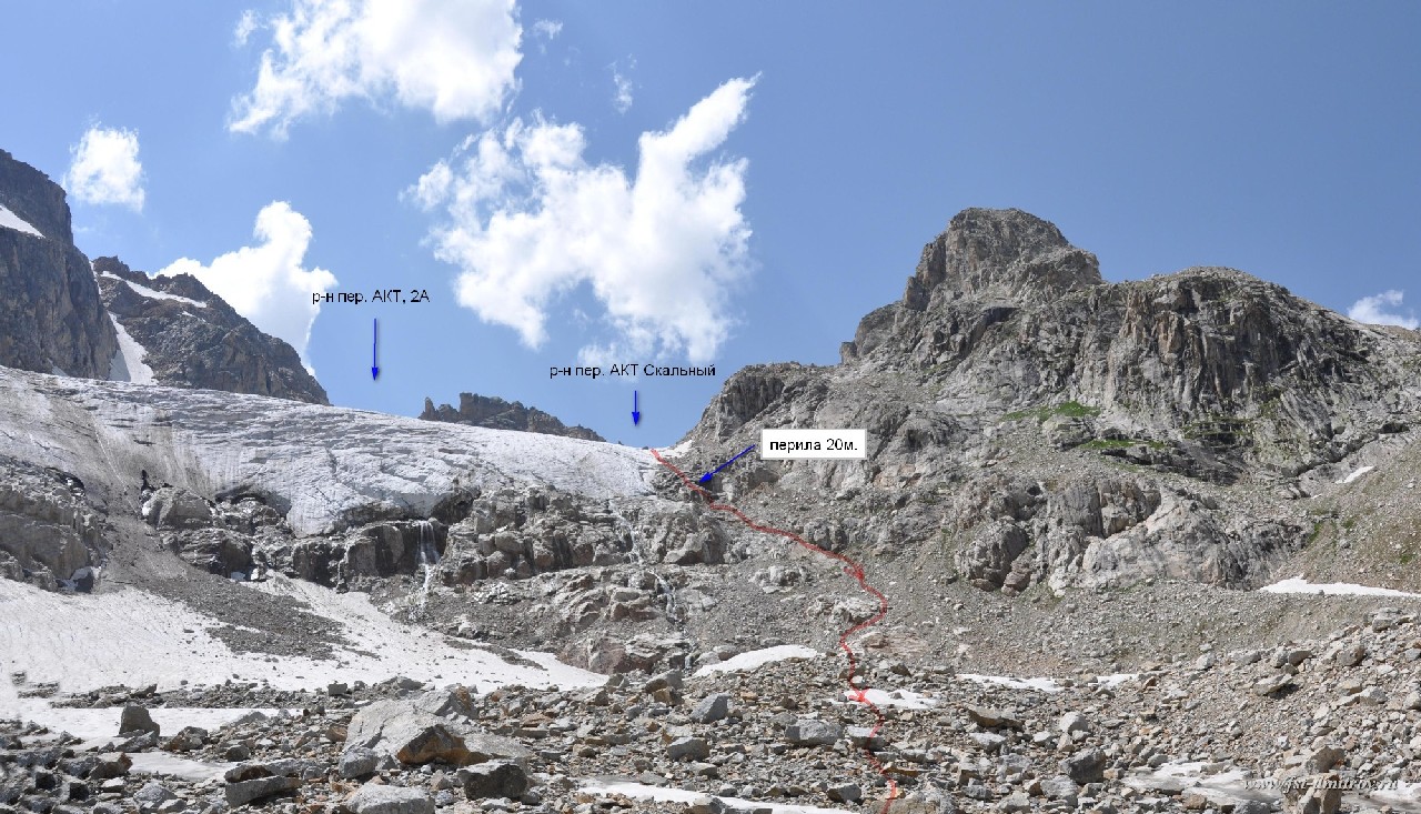 Отчет о прохождении горного туристского спортивного похода третьей категории сложности по Западному Кавказу (Гвандры)